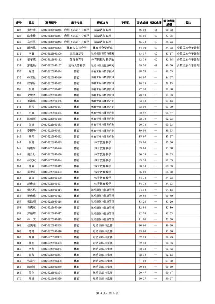 银河娱乐城官方入口-马龙、谌龙、李雪芮、孙一文、张常宁、傅园慧等，博士拟录取|女子重剑|全运会|冠军|女子|重剑_新浪新闻